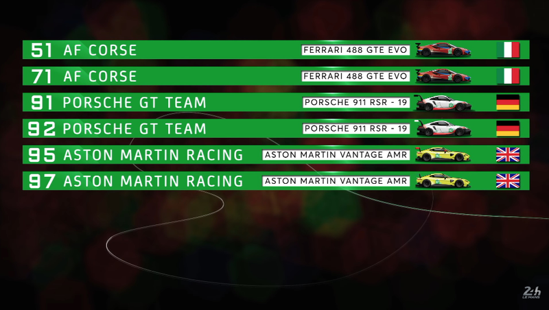 Illustration for article titled Next Season The FIA WEC Entry List Is Getting Smaller But Maybe Not Worse